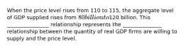 When the price level rises from 110 to 115, the aggregate level of GDP supplied rises from 80 billion to120 billion. This ________________ relationship represents the _______________ relationship between the quantity of real GDP firms are willing to supply and the price level.