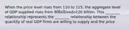 When the price level rises from 110 to 115, the aggregate level of GDP supplied rises from 80 billion to120 billion. This ________ relationship represents the ________ relationship between the quantity of real GDP firms are willing to supply and the price