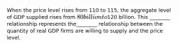 When the price level rises from 110 to​ 115, the aggregate level of GDP supplied rises from​ 80 billion to​120 billion. This​ ________ relationship represents the​________ relationship between the quantity of real GDP firms are willing to supply and the price level.