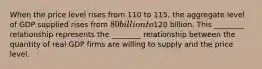 When the price level rises from 110 to 115, the aggregate level of GDP supplied rises from 80 billion to120 billion. This ________ relationship represents the ________ relationship between the quantity of real GDP firms are willing to supply and the price level.