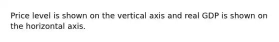 Price level is shown on the vertical axis and real GDP is shown on the horizontal axis.