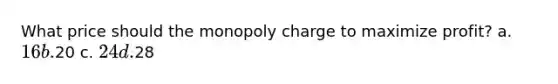 What price should the monopoly charge to maximize profit? a. 16 b.20 c. 24 d.28