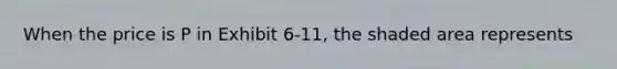 When the price is P in Exhibit 6-11, the shaded area represents