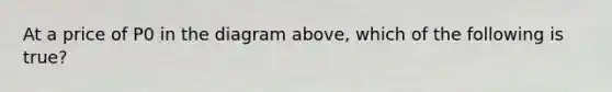 At a price of P0 in the diagram above, which of the following is true?