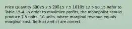 Price Quantity 30 025 2.5 20 515 7.5 10 105 12.5 0 15 Refer to Table 15-4. In order to maximize profits, the monopolist should produce 7.5 units. 10 units. where marginal revenue equals marginal cost. Both a) and c) are correct.