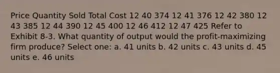 Price Quantity Sold Total Cost 12 40 374 12 41 376 12 42 380 12 43 385 12 44 390 12 45 400 12 46 412 12 47 425 Refer to Exhibit 8-3. What quantity of output would the profit-maximizing firm produce? Select one: a. 41 units b. 42 units c. 43 units d. 45 units e. 46 units