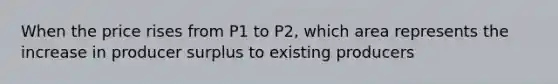 When the price rises from P1 to P2, which area represents the increase in producer surplus to existing producers