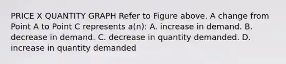 PRICE X QUANTITY GRAPH Refer to Figure above. A change from Point A to Point C represents a(n): A. increase in demand. B. decrease in demand. C. decrease in quantity demanded. D. increase in quantity demanded