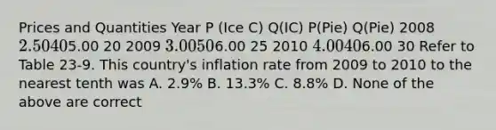 Prices and Quantities Year P (Ice C) Q(IC) P(Pie) Q(Pie) 2008 2.50 405.00 20 2009 3.00 506.00 25 2010 4.00 406.00 30 Refer to Table 23-9. This country's inflation rate from 2009 to 2010 to the nearest tenth was A. 2.9% B. 13.3% C. 8.8% D. None of the above are correct