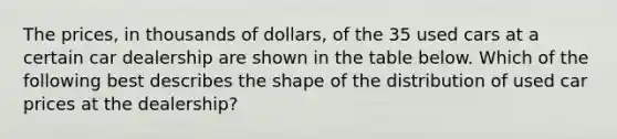 The prices, in thousands of dollars, of the 35 used cars at a certain car dealership are shown in the table below. Which of the following best describes the shape of the distribution of used car prices at the dealership?