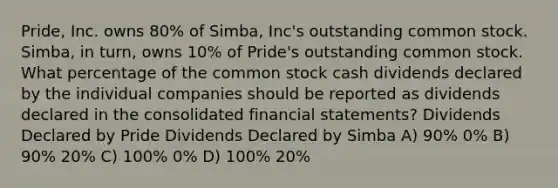 Pride, Inc. owns 80% of Simba, Inc's outstanding common stock. Simba, in turn, owns 10% of Pride's outstanding common stock. What percentage of the common stock cash dividends declared by the individual companies should be reported as dividends declared in the consolidated financial statements? Dividends Declared by Pride Dividends Declared by Simba A) 90% 0% B) 90% 20% C) 100% 0% D) 100% 20%