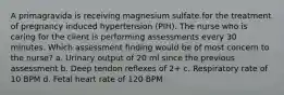 A primagravida is receiving magnesium sulfate for the treatment of pregnancy induced hypertension (PIH). The nurse who is caring for the client is performing assessments every 30 minutes. Which assessment finding would be of most concern to the nurse? a. Urinary output of 20 ml since the previous assessment b. Deep tendon reflexes of 2+ c. Respiratory rate of 10 BPM d. Fetal heart rate of 120 BPM