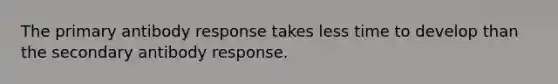 The primary antibody response takes less time to develop than the secondary antibody response.