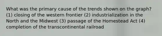 What was the primary cause of the trends shown on the graph? (1) closing of the western frontier (2) industrialization in the North and the Midwest (3) passage of the Homestead Act (4) completion of the transcontinental railroad