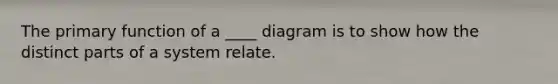 The primary function of a ____ diagram is to show how the distinct parts of a system relate.