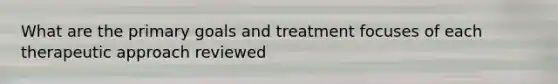 What are the primary goals and treatment focuses of each therapeutic approach reviewed