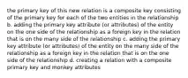 the primary key of this new relation is a composite key consisting of the primary key for each of the two entities in the relationship b. adding the primary key attribute (or attributes) of the entity on the one side of the relationship as a foreign key in the relation that is on the many side of the relationship c. adding the primary key attribute (or attributes) of the entity on the many side of the relationship as a foreign key in the relation that is on the one side of the relationship d. creating a relation with a composite primary key and monkey attributes