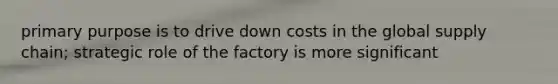 primary purpose is to drive down costs in the global supply chain; strategic role of the factory is more significant