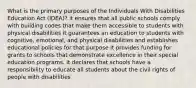 What is the primary purposes of the Individuals With Disabilities Education Act (IDEA)? it ensures that all public schools comply with building codes that make them accessible to students with physical disabilities it guarantees an education to students with cognitive, emotional, and physical disabilities and establishes educational policies for that purpose it provides funding for grants to schools that demonstrate excellence in their special education programs. it declares that schools have a responsibility to educate all students about the civil rights of people with disabilities