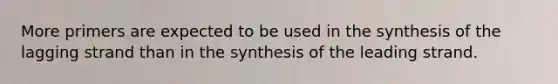 More primers are expected to be used in the synthesis of the lagging strand than in the synthesis of the leading strand.