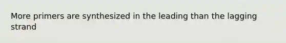 More primers are synthesized in the leading than the lagging strand