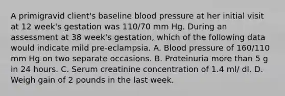 A primigravid client's baseline blood pressure at her initial visit at 12 week's gestation was 110/70 mm Hg. During an assessment at 38 week's gestation, which of the following data would indicate mild pre-eclampsia. A. Blood pressure of 160/110 mm Hg on two separate occasions. B. Proteinuria more than 5 g in 24 hours. C. Serum creatinine concentration of 1.4 ml/ dl. D. Weigh gain of 2 pounds in the last week.