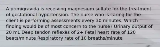 A primigravida is receiving magnesium sulfate for the treatment of gestational hypertension. The nurse who is caring for the client is performing assessments every 30 minutes. Which finding would be of most concern to the nurse? Urinary output of 20 mL Deep tendon reflexes of 2+ Fetal heart rate of 120 beats/minute Respiratory rate of 10 breaths/minute