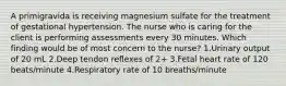 A primigravida is receiving magnesium sulfate for the treatment of gestational hypertension. The nurse who is caring for the client is performing assessments every 30 minutes. Which finding would be of most concern to the nurse? 1.Urinary output of 20 mL 2.Deep tendon reflexes of 2+ 3.Fetal heart rate of 120 beats/minute 4.Respiratory rate of 10 breaths/minute