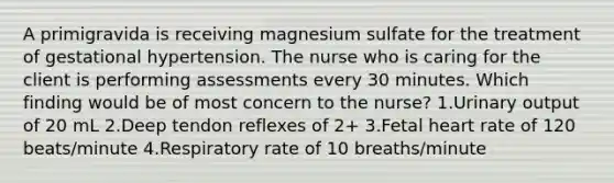 A primigravida is receiving magnesium sulfate for the treatment of gestational hypertension. The nurse who is caring for the client is performing assessments every 30 minutes. Which finding would be of most concern to the nurse? 1.Urinary output of 20 mL 2.Deep tendon reflexes of 2+ 3.Fetal heart rate of 120 beats/minute 4.Respiratory rate of 10 breaths/minute