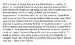 The principal at Bragg Elementary School held a meeting in which he reminded teachers to create learning environments that represent constructivist perspectives. Which of the following environments is LEAST likely to meet the principal's expectations? A) Another teacher puts his notes on PowerPoint and lectures from them to help students take precise notes that capture the content without misunderstandings. B) Another teacher provides a checklist format for students to keep track of their progress and take responsibility for turning in assignments on time. C) One teacher created a simulation in which students carry out tasks that would be performed on a space station. D) Another teacher sets aside a time every day for students to suggest ways they might take something they learned at school and use it away from school.