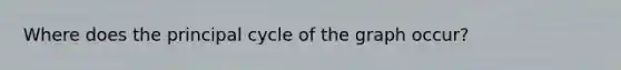 Where does the principal cycle of the graph occur?