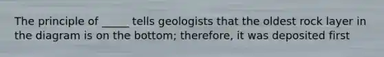 The principle of _____ tells geologists that the oldest rock layer in the diagram is on the bottom; therefore, it was deposited first