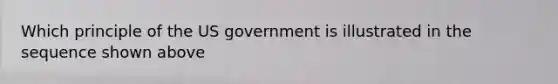 Which principle of the US government is illustrated in the sequence shown above