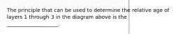 The principle that can be used to determine the relative age of layers 1 through 3 in the diagram above is the ____________________.