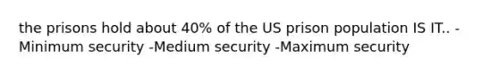 the prisons hold about 40% of the US prison population IS IT.. -Minimum security -Medium security -Maximum security