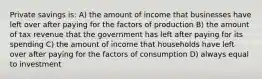 Private savings is: A) the amount of income that businesses have left over after paying for the factors of production B) the amount of tax revenue that the government has left after paying for its spending C) the amount of income that households have left over after paying for the factors of consumption D) always equal to investment