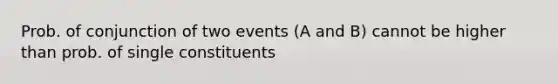 Prob. of conjunction of two events (A and B) cannot be higher than prob. of single constituents