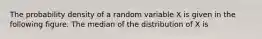 The probability density of a random variable X is given in the following figure. The median of the distribution of X is