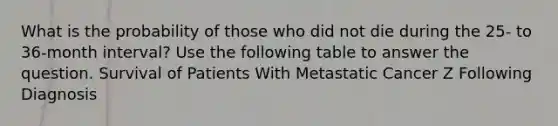 What is the probability of those who did not die during the 25- to 36-month interval? Use the following table to answer the question. Survival of Patients With Metastatic Cancer Z Following Diagnosis