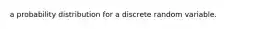 a probability distribution for a discrete random variable.