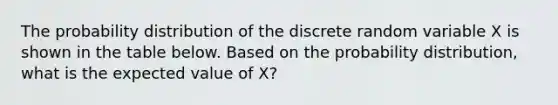 The probability distribution of the discrete random variable X is shown in the table below. Based on the probability distribution, what is the expected value of X?