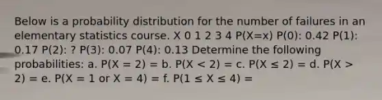 Below is a probability distribution for the number of failures in an elementary statistics course. X 0 1 2 3 4 P(X=x) P(0): 0.42 P(1): 0.17 P(2): ? P(3): 0.07 P(4): 0.13 Determine the following probabilities: a. P(X = 2) = b. P(X 2) = e. P(X = 1 or X = 4) = f. P(1 ≤ X ≤ 4) =