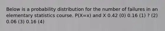 Below is a probability distribution for the number of failures in an elementary statistics course. P(X=x) and X 0.42 (0) 0.16 (1) ? (2) 0.06 (3) 0.16 (4)