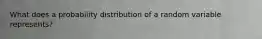 What does a probability distribution of a random variable represents?