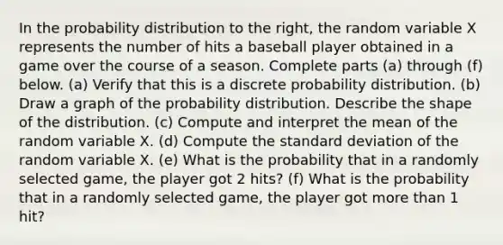 In the probability distribution to the​ right, the random variable X represents the number of hits a baseball player obtained in a game over the course of a season. Complete parts​ (a) through​ (f) below. (a) Verify that this is a discrete probability distribution. ​(b) Draw a graph of the probability distribution. Describe the shape of the distribution. ​(c) Compute and interpret the mean of the random variable X. ​(d) Compute the standard deviation of the random variable X. (e) What is the probability that in a randomly selected​ game, the player got 2​ hits? (f) What is the probability that in a randomly selected​ game, the player got more than 1​ hit?