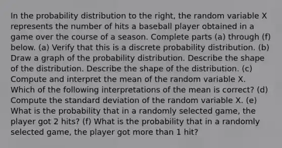 In the probability distribution to the​ right, the random variable X represents the number of hits a baseball player obtained in a game over the course of a season. Complete parts​ (a) through​ (f) below. ​(a) Verify that this is a discrete probability distribution. ​(b) Draw a graph of the probability distribution. Describe the shape of the distribution. Describe the shape of the distribution. ​(c) Compute and interpret the mean of the random variable X. Which of the following interpretations of the mean is​ correct? ​(d) Compute the standard deviation of the random variable X. ​(e) What is the probability that in a randomly selected​ game, the player got 2​ hits? ​(f) What is the probability that in a randomly selected​ game, the player got more than 1​ hit?