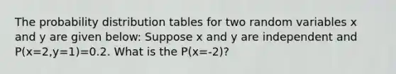 The probability distribution tables for two random variables x and y are given below: Suppose x and y are independent and P(x=2,y=1)=0.2. What is the P(x=-2)?