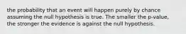 the probability that an event will happen purely by chance assuming the null hypothesis is true. The smaller the p-value, the stronger the evidence is against the null hypothesis.