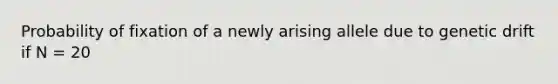 Probability of fixation of a newly arising allele due to genetic drift if N = 20