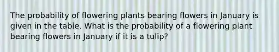 The probability of flowering plants bearing flowers in January is given in the table. What is the probability of a flowering plant bearing flowers in January if it is a tulip?